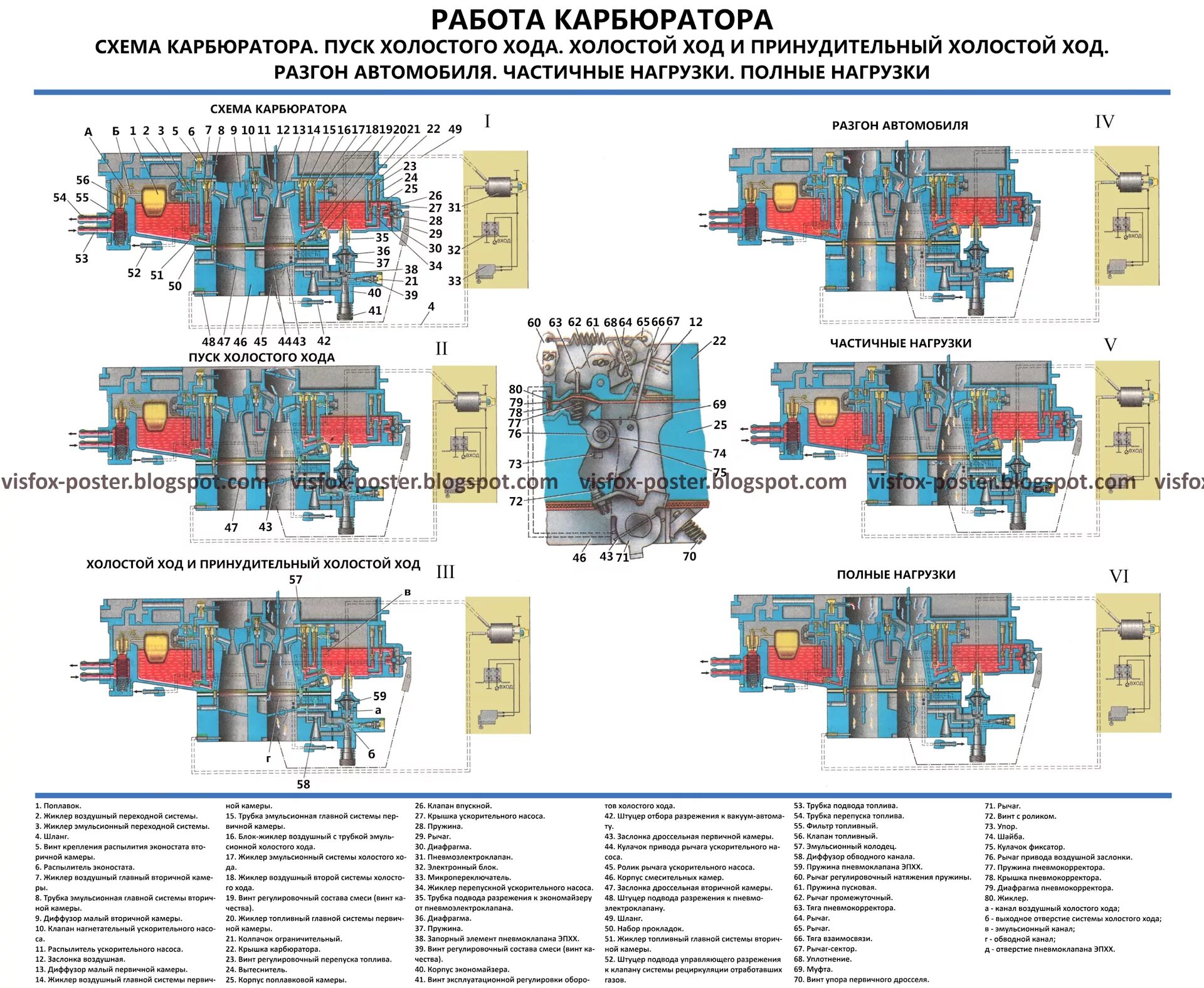 Жиклеры карбюратора к 151. К151д карбюратор схема устройства. Схема карбюратора к 151. Карбюратор ГАЗ 24 10. Схема системы холостого хода карбюратора к 151.