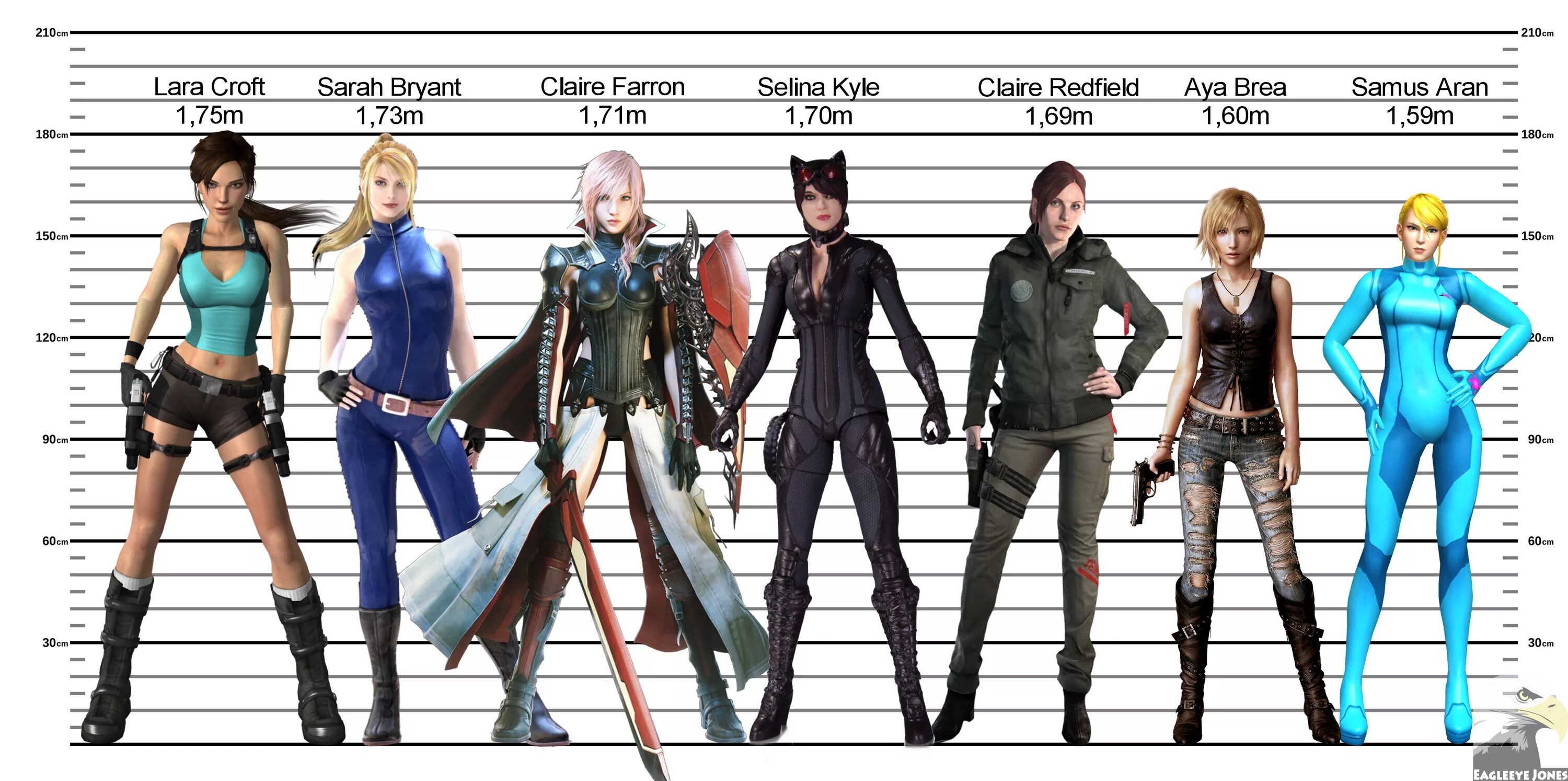 Height Comparison. Height Comparison Chart. Comparing heights. Человек ростом 210.