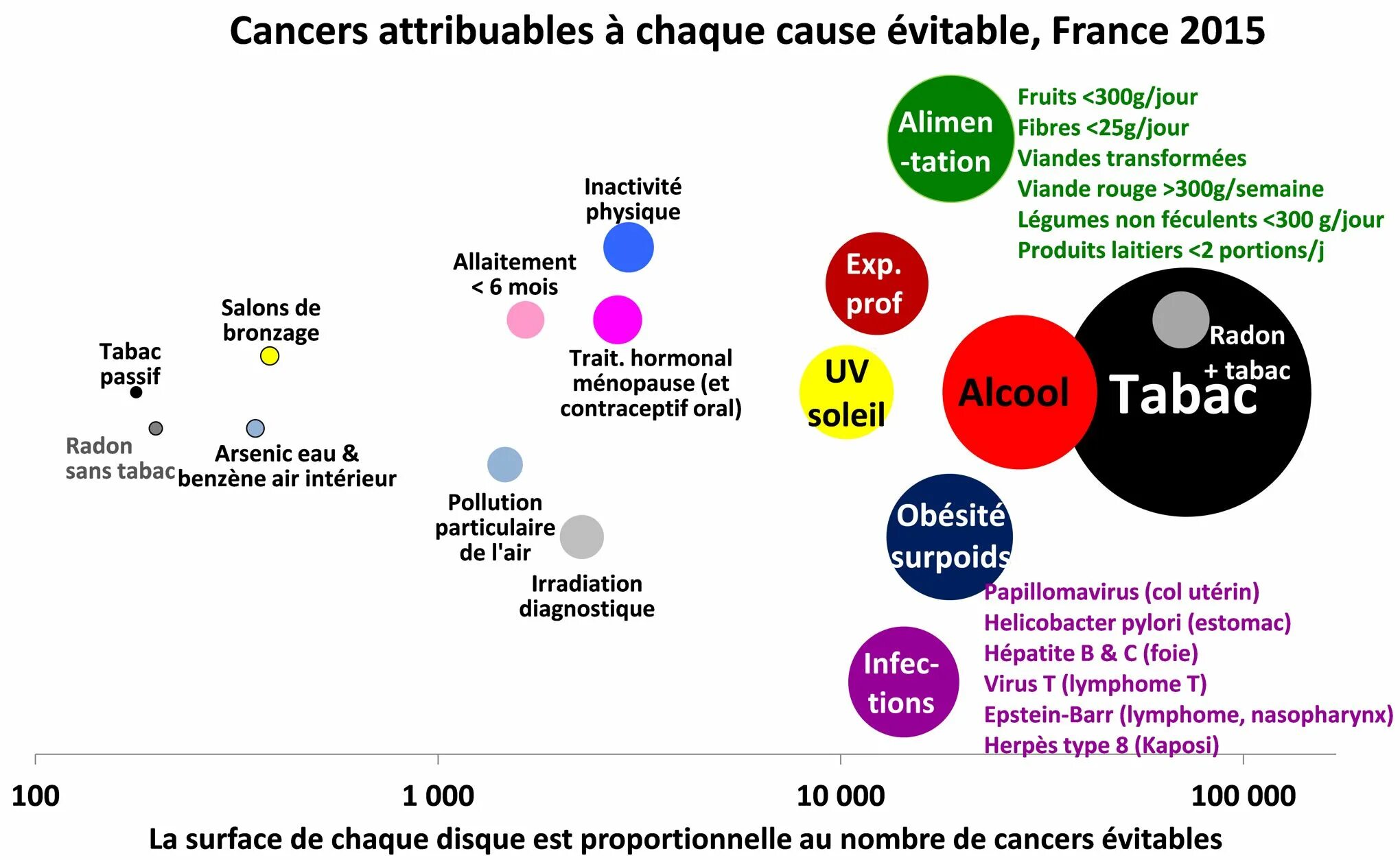 Causes of Cancer. Канцер Одесса. What causes Cancer. Top causes of Cancer.