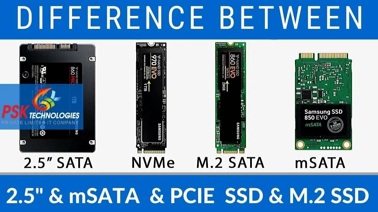 4m 2m 6 m 2m. SSD m2 MSATA. MSATA vs m2. SSD m2 Mini. Твердотельный накопитель m.2 NVME™.
