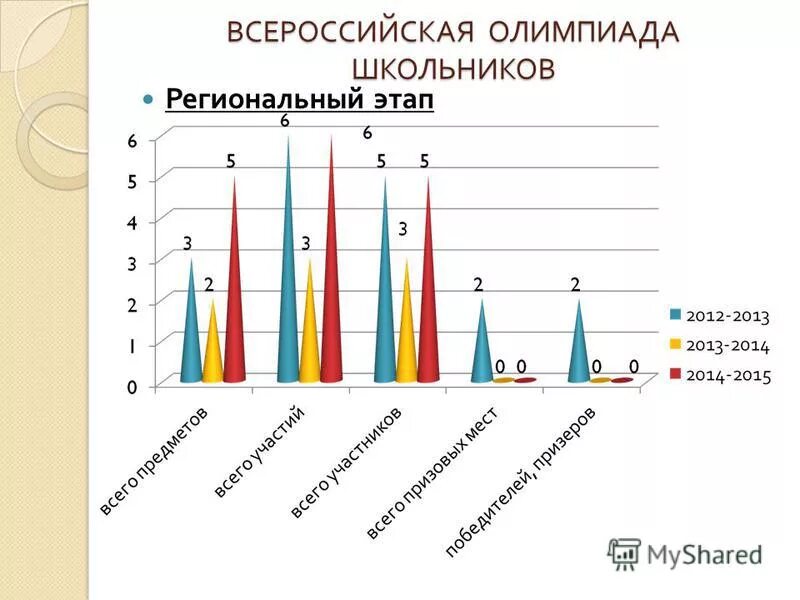 олимпиада школьников в твгу. рейтинг всош региональный этап. всероссийская олимпиада школьников по физической культуре. рейтинг всош региональный этап. список призеров олимпиад школьников.