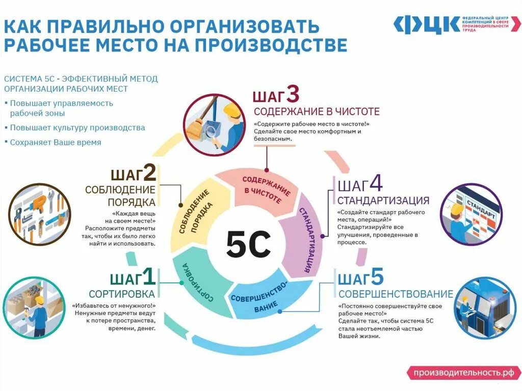 Формы работы на уроках орксэ в начальной школе. Советы психолога обложка. Как правильно организовать свое свободное время. Как настроиться на учебу после каникул. Как правильно организовать работу.