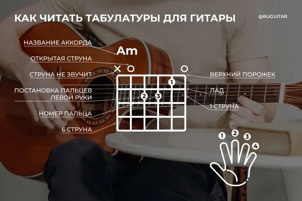 Скриптонит положение аккорды. Как читать табулатуру. скриптонит положение табы. как читать гитарную табулатуру. скриптонит положение ноты.
