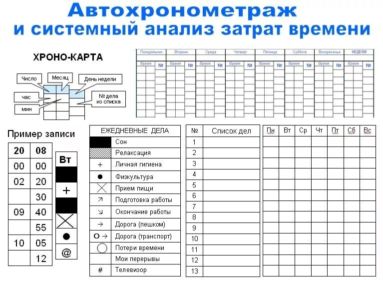 Карточки учета времени. Хронокарта Гастева. Таблица мониторинга рабочего времени. Хронометраж времени. Хронометраж личного времени.