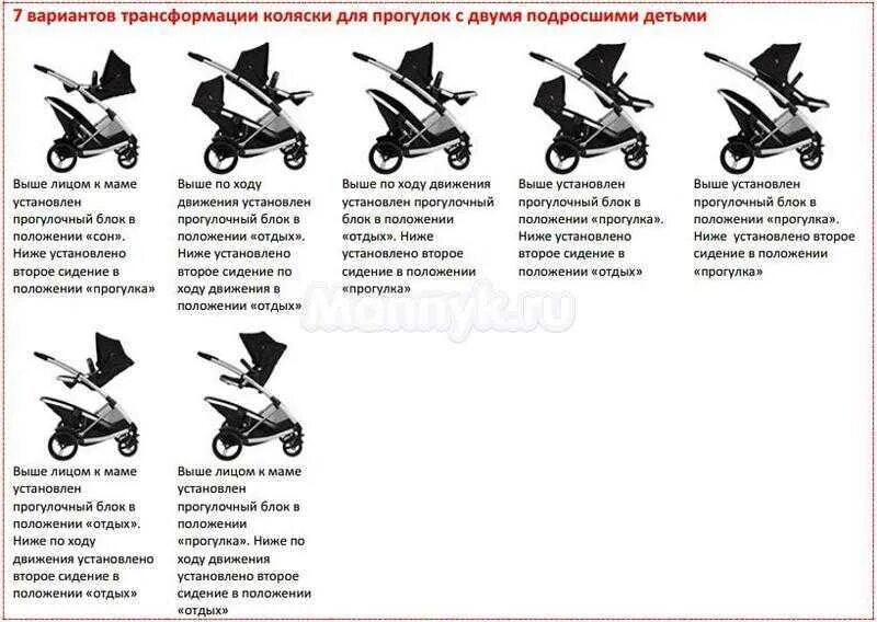 До скольки нужна коляска. Раскладывание прогулочной коляски. Прогулочная коляска положения. Коляска в лежачем положении. Коляски по возрастам.