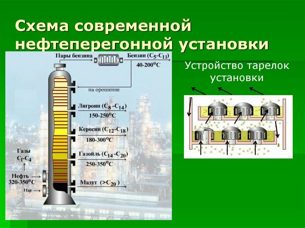 Как называется перегонка нефти. Схема современной нефтеперегонной установки. Фракционная перегонка нефти. Схема перегонки нефти. Установка для перегонки нефти.