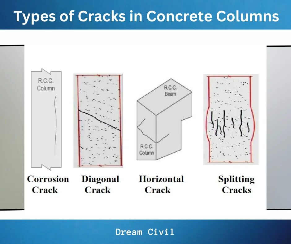 Concrete type. Concrete cracks. Types of Concrete. Cracks of Concrete columns. Types of reinforced Concrete products.