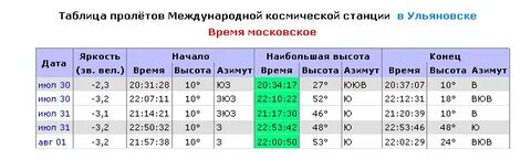 Расписание пролет