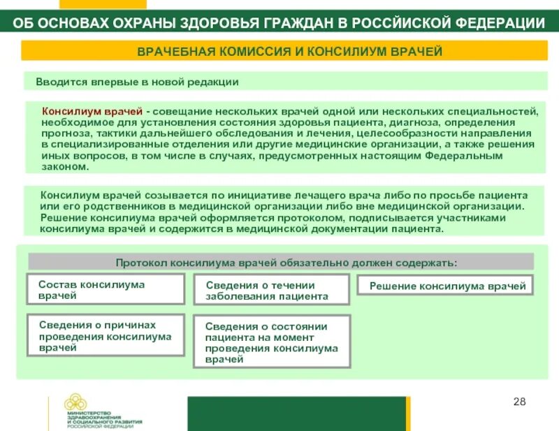 Протокол консилиума врачей. Протокол врачебной комиссии. Охрана здоровья граждан. Формы охраны здоровья граждан. Организация лечения граждан