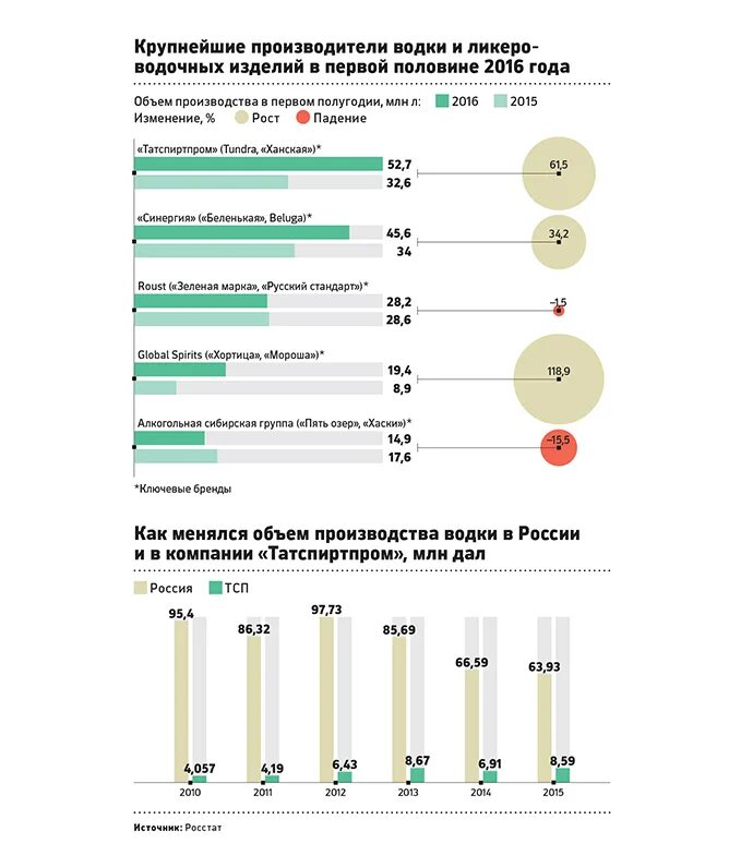 Крупное производство продукции в россии. Крупнейшие производители алкогольной продукции в России. Крупнейшие алкогольные компании производители.