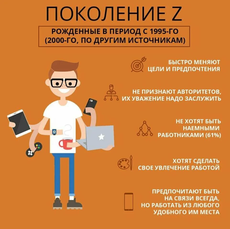 2007 какое поколение. Поколение z. Поколение y и z. Поколения x y z. Портрет поколения z.