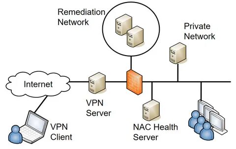 Наказание за vpn.