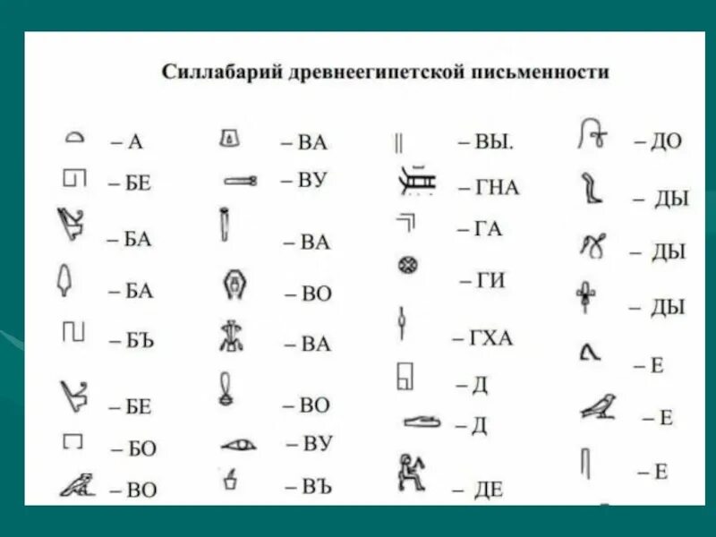 Разгадать иероглифы. Иероглифы древнего Египта алфавит. Алфавит древнего Египта с переводом на русский язык. Иероглифы древнего Египта алфавит с переводом на русский. Алфавит древнего Египта с переводом.