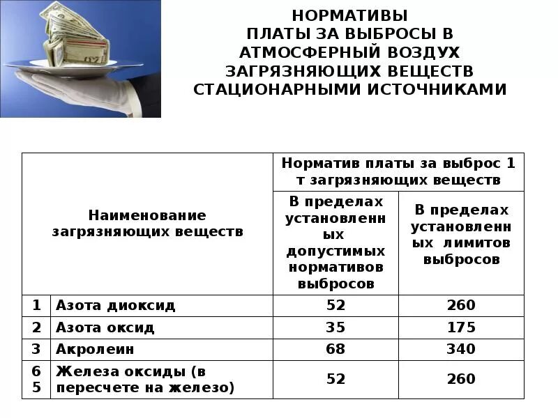 Экологический норматив атмосферного воздуха. Нормативы выбросов. Нормативы выбросов вредных веществ. Норматив выбросов загрязняющих веществ из источника в атмосферу. Плата за выбросы загрязняющих веществ в атмосферный воздух.