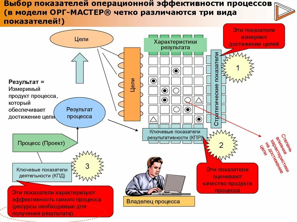 Анализ организационной эффективности