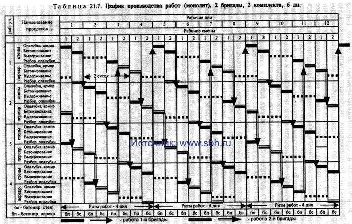 Железнодорожный график. График бригад. ЖД график. График работы бригад.