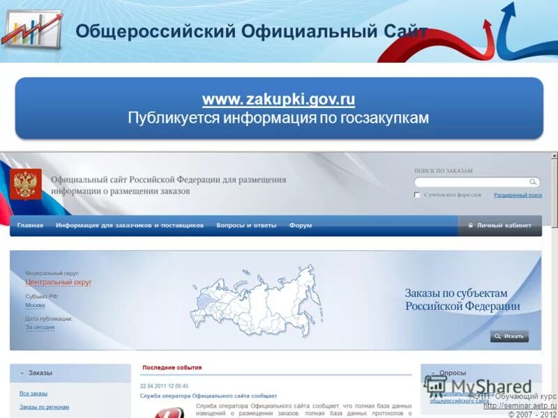 Torgi gov ru lotsearch1. Закупки гов ру. Госзакупки гов ру. Сайт госзакупок. Zakupki gov.