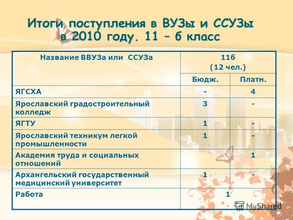 приход итог