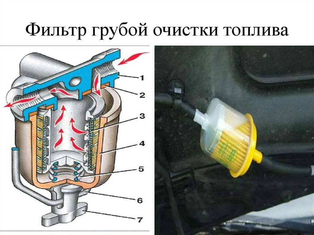 L200 2010 фильтр грубой очистки топлива. Фильтры грубой очистки топлива система питания дизельного ДВС. Фильтр грубой очистки топлива Нива 2121 карбюратор. Устройство и принцип работы фильтров тонкой очистки топлива