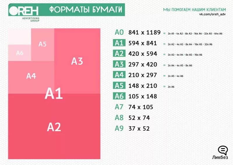 Формат 1 1 это сколько