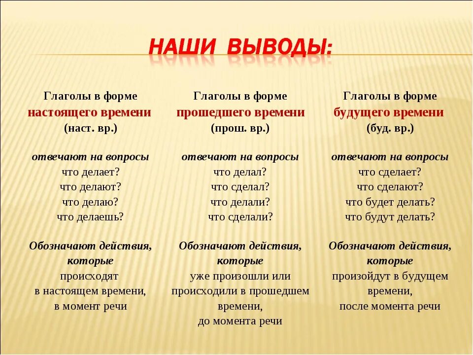 Прийти какое время. Глаголы настоящего и будущего времени. Глаголы настоящего времени. Глаголы настоящего прошедшего и будущего времени. Глагол настоященотвремени.