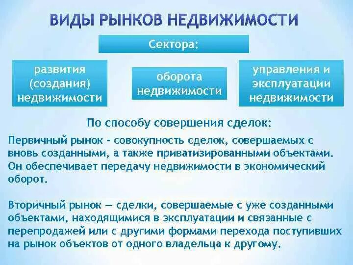 Виды рынка недвижимости. Рынок недвижимости это определение. Типы рынков недвижимости. Рынок имущества виды. Управление эксплуатации имущества