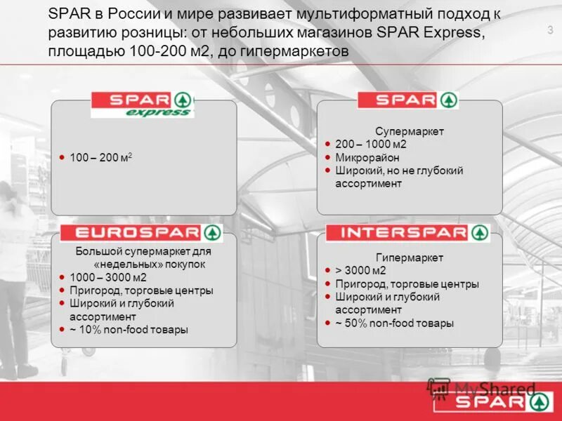 Спар 2024. Spar магазин. Структура управления магазина Спар. Карта Спар 2023. Карта магазина Спар.