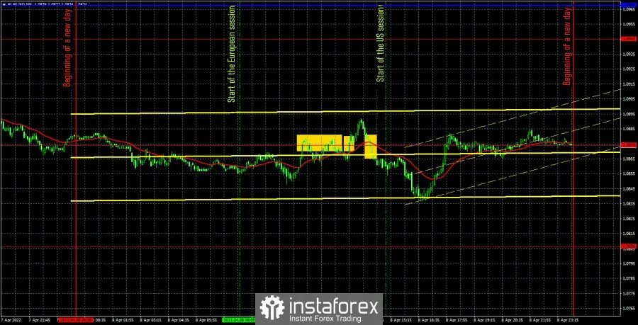 Главное в трейдинге. Главное в трейдинге. Трейд ин. Trade 11 5 12. Trade 11 5 12.