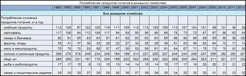 Хлеб в 2000 году стоил