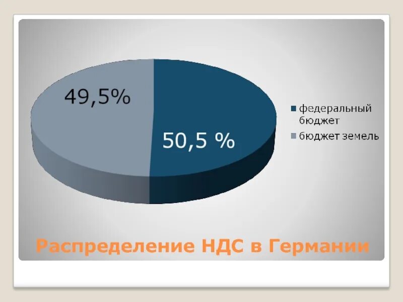 Распределение ндс 5. Распределение ндс 5