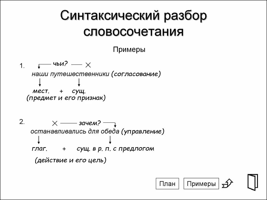 Читать книгу синтаксический разбор