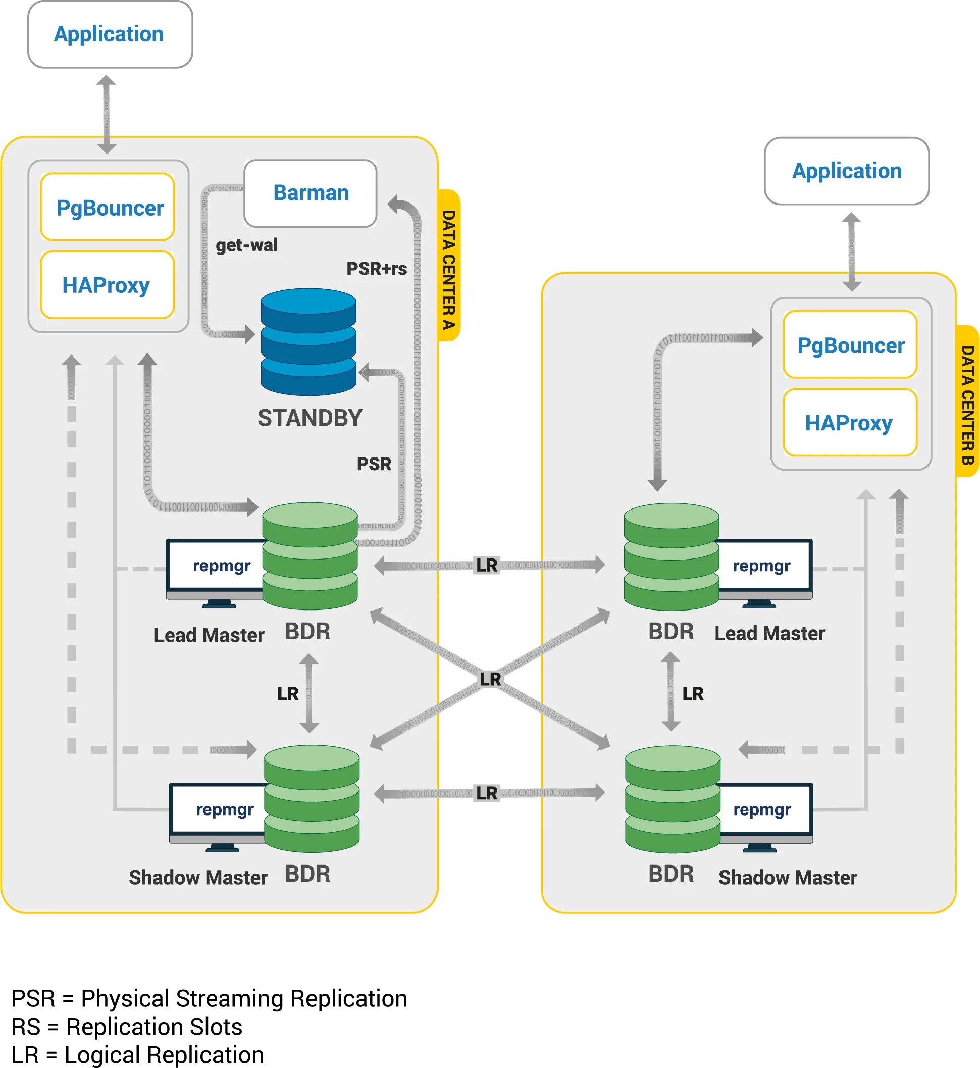 Репликация postgresql. Архитектура базы данных postgresql. схема базы данных postgresql. postgresql архитектура бд. структура postgresql.