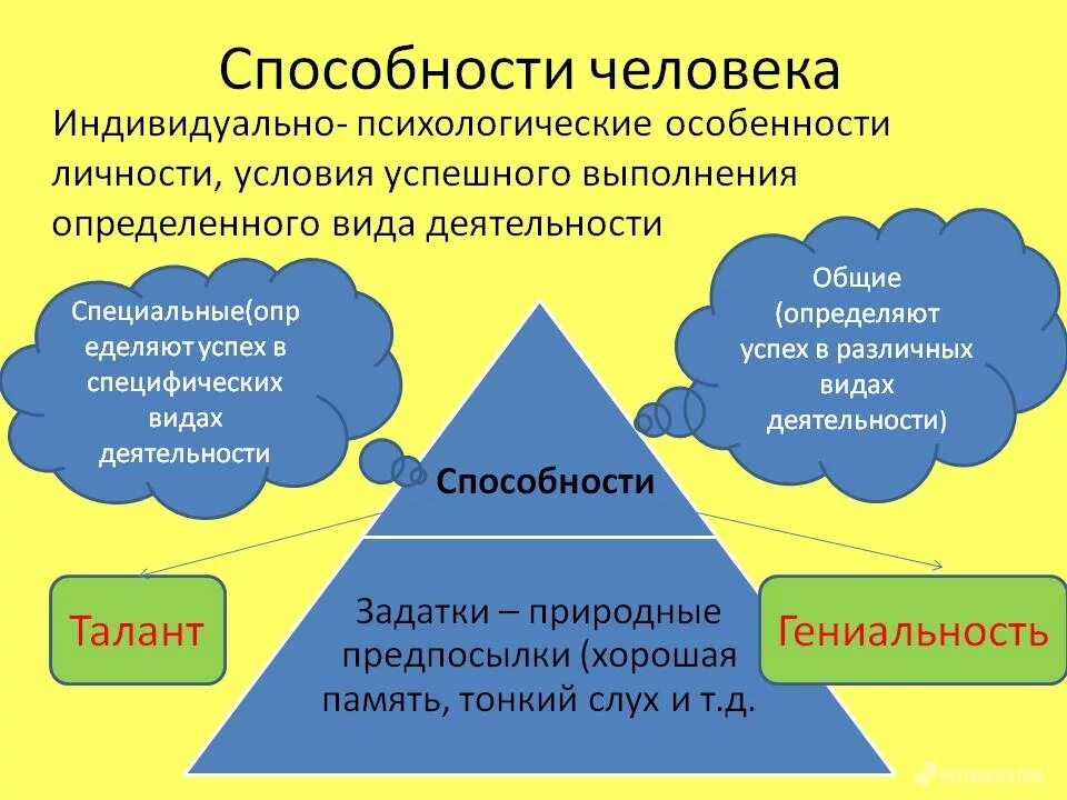 2 особенности которые отличают. Способности человека. Способности в психологии. Способности личности. Способности человека в психологии.