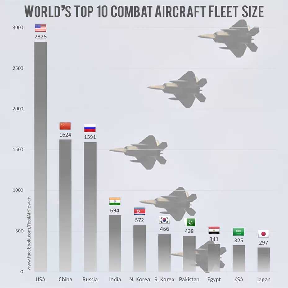 Сколько самолетов построила россия