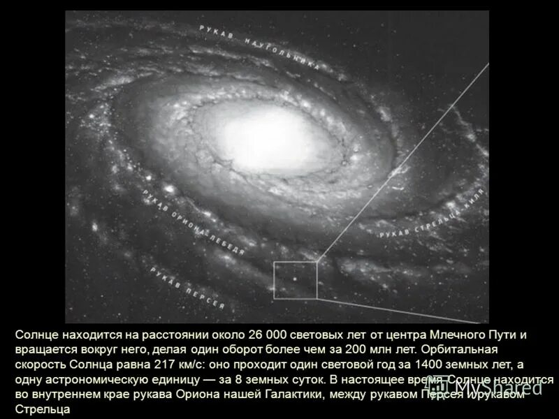 Скорость солнечной системы вокруг центра галактики. Вокруг чего вращается млечный путь. Схема движения солнечной системы в галактике млечный путь. Солнечная система вращается вокруг центра галактики. Орбита вращения солнечной системы вокруг центра галактики.