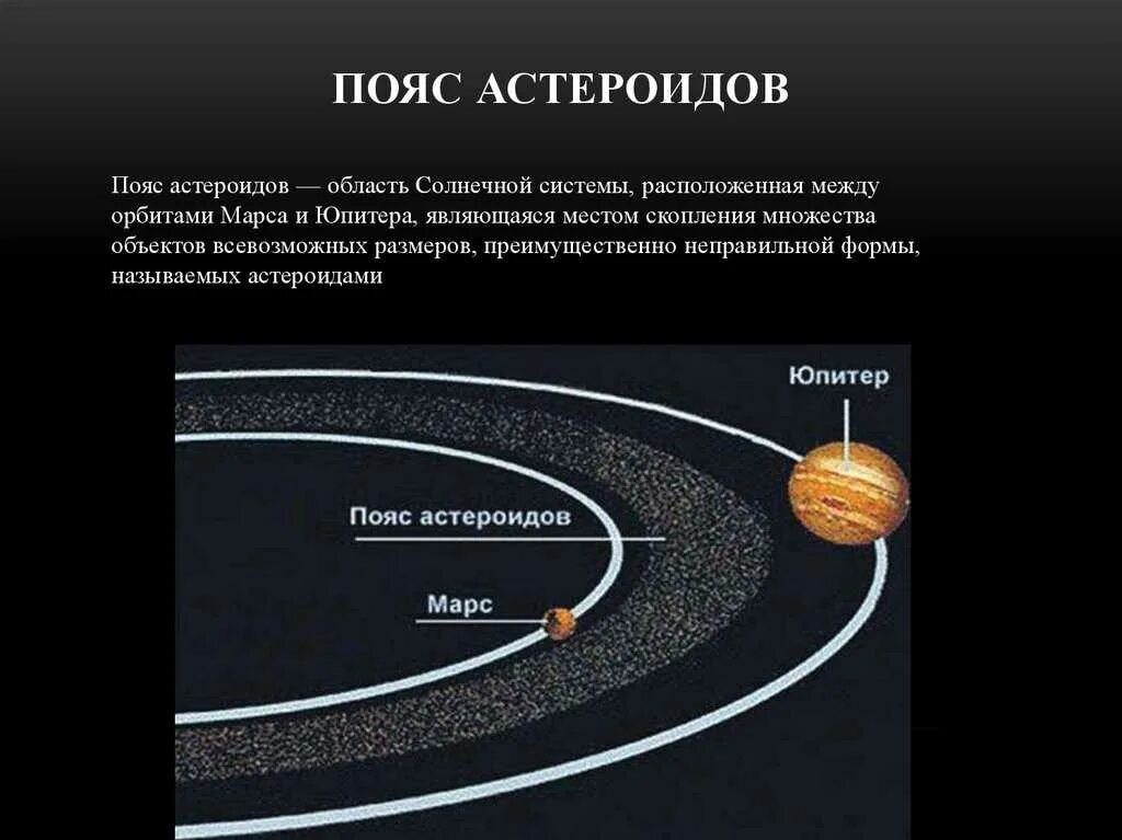 Пояс астероидов находится