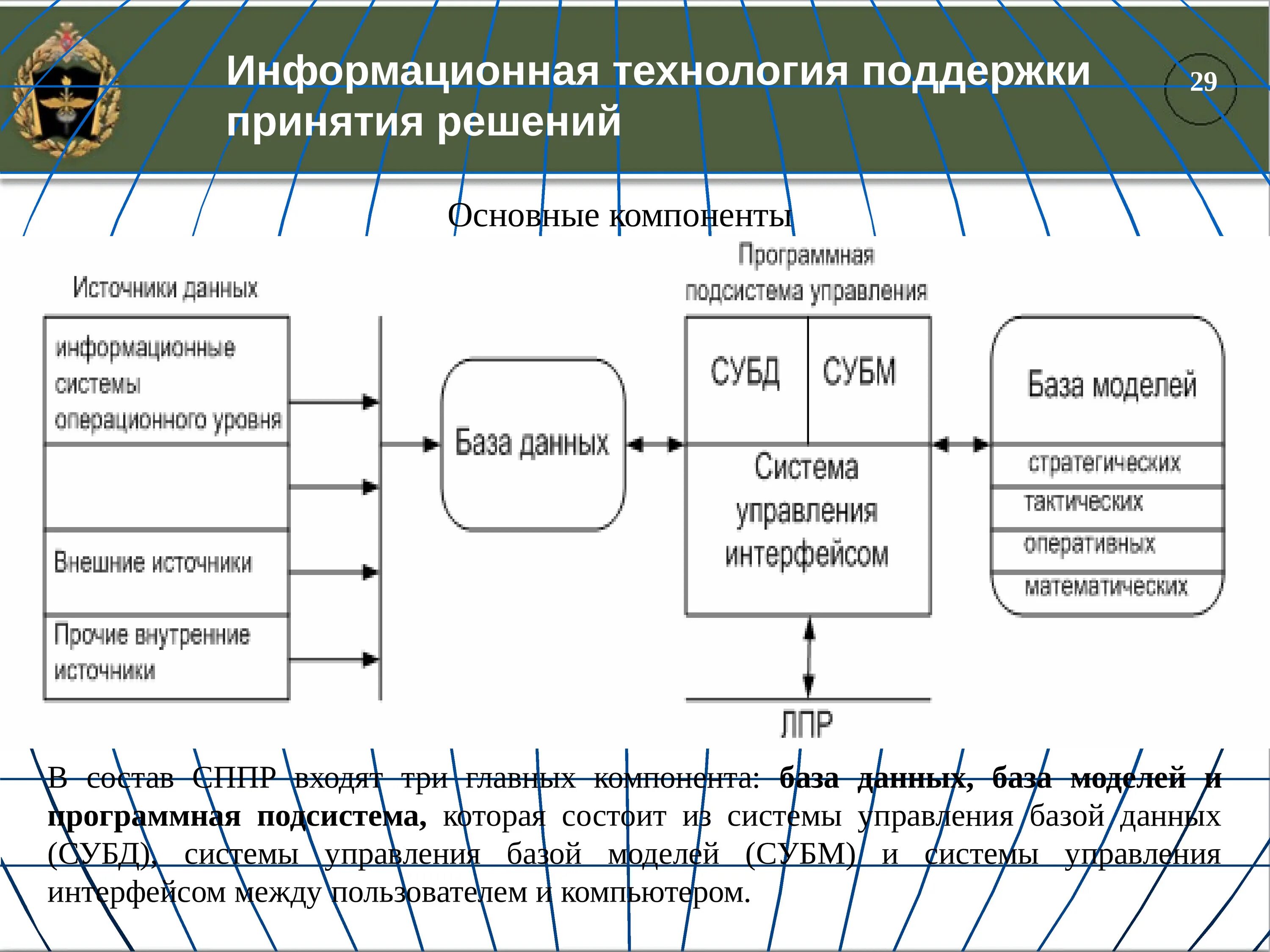 Условия использования информационной системы. Система поддержки принятия решений состав. Система поддержки принятия решений (СППР). Системы принятия решений схема. Основные компоненты СППР И их характеристика.