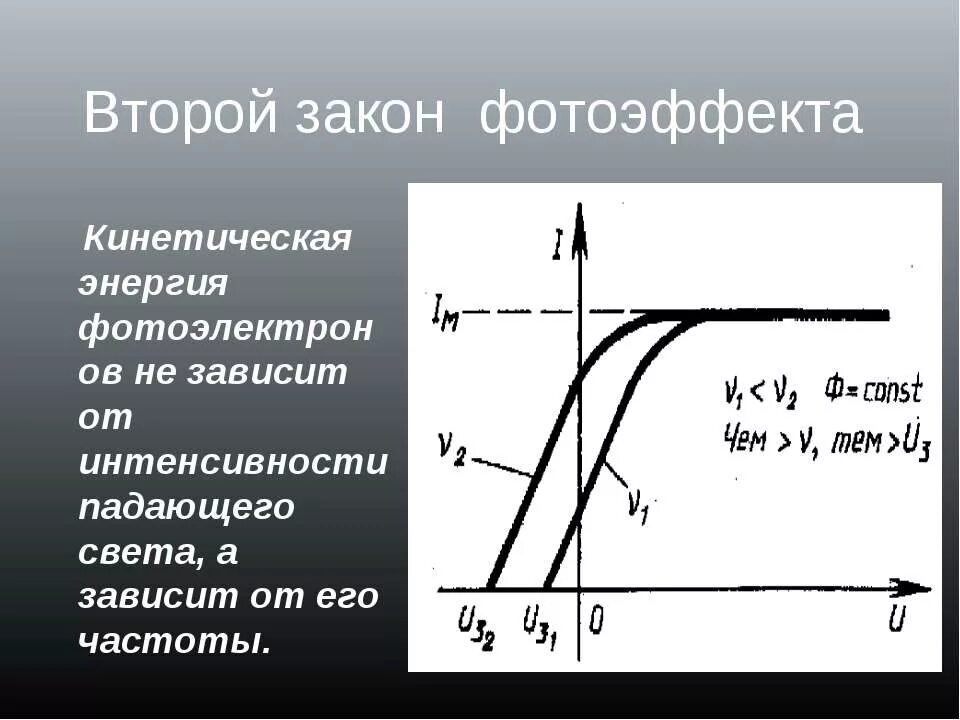 Кинетическая энергия через запирающее напряжение. Интенсивность падающего света. Второй закон фотоэффекта. Зависимость энергии фотоэлектронов от интенсивности падающего света. Фотоэффект зависимость от интенсивности.