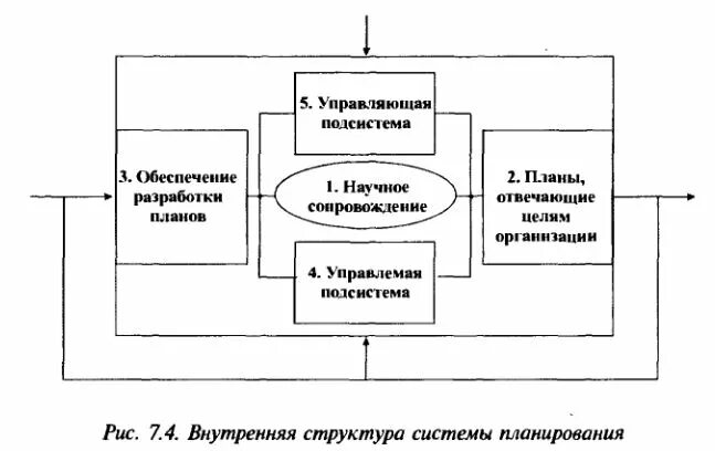 На этом месте растёт текст, но он ещё не созрел.