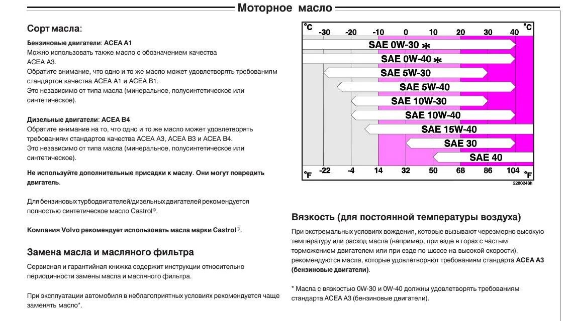 Расход масла на дизеле