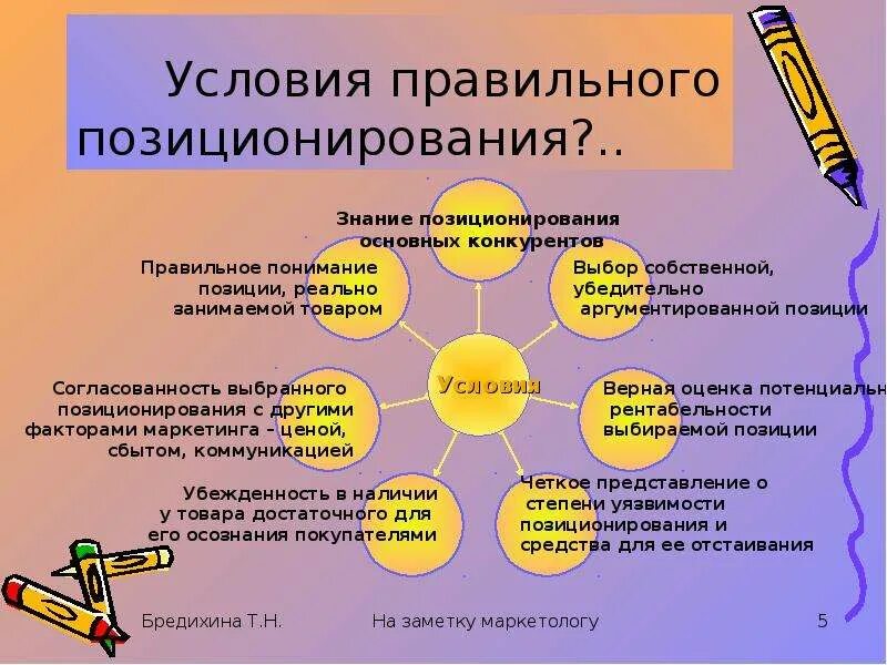 Маркетинговая позиция. Позиционирование товара. Условия правильного позиционирования. Правильное позиционирование. Позиционирование товара условия правильного позиционирования.