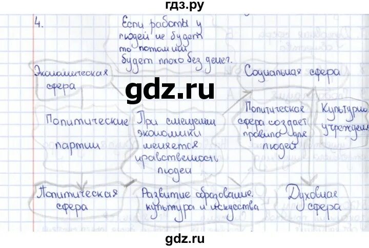 Обществознания 8 класс 1 параграф. Прочитайте пункт 1 параграф 15 и составьте его план.