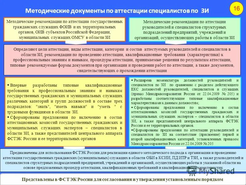 Цели аттестации государственных гражданских служащих. Виды аттестации государственных служащих. Цели аттестации государственных гражданских служащих. Порядок проведения аттестации государственных служащих. Аттестация государственных служащих.