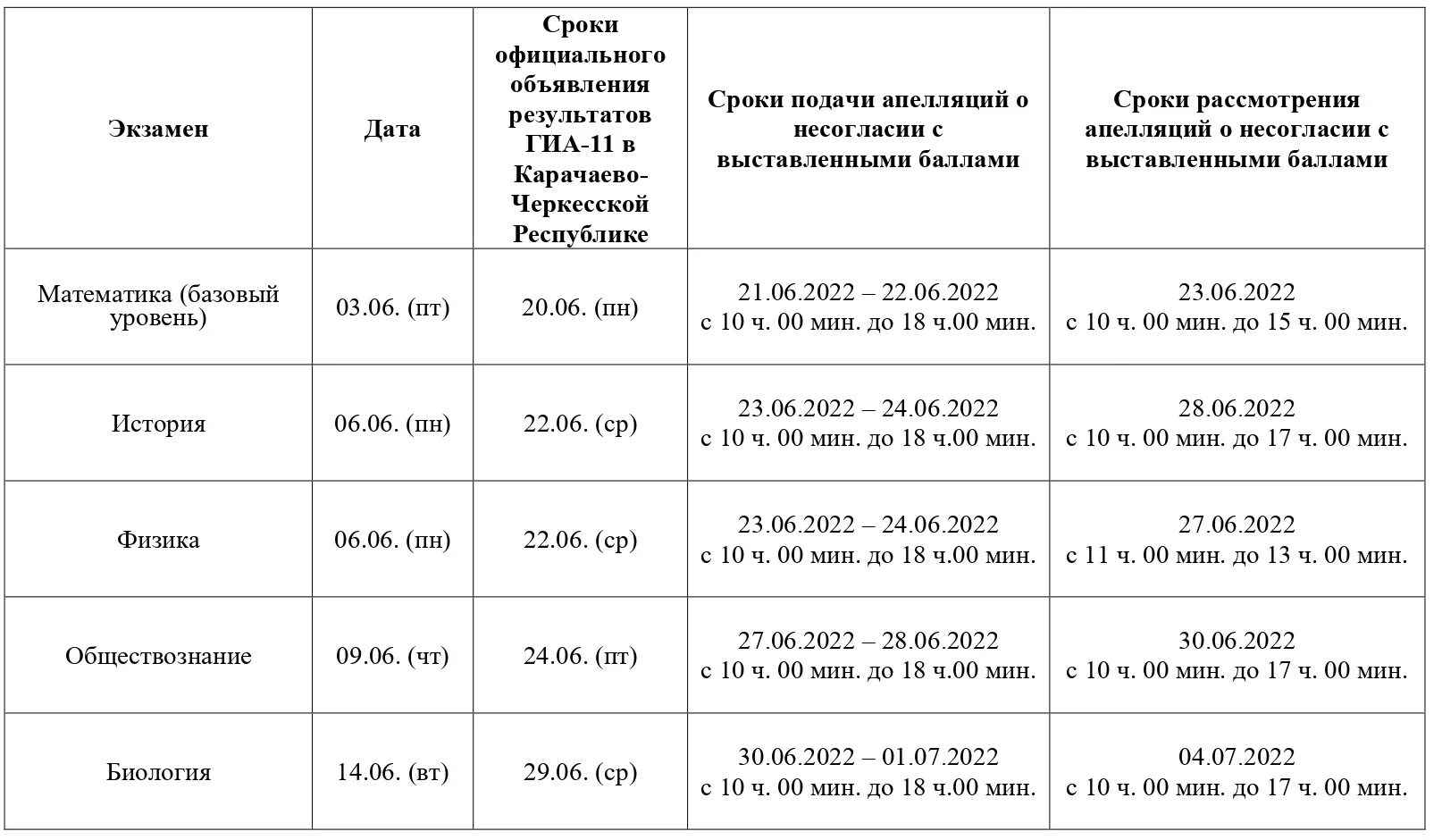 Сроки подачи апелляции ЕГЭ 2022. Срок подачи апелляции. Даты апелляций. График ЕГЭ 2022.