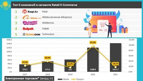 Retail company