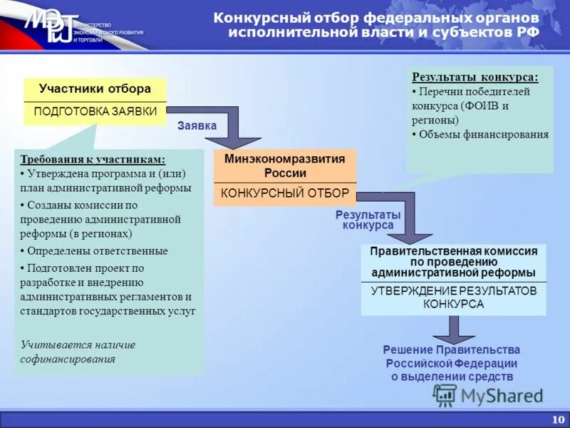 органы исполнительной власти в экономической сфере. структура органов исполнительной власти рф схема. исполнительная власть это кто. проблемы реформирования исполнительной власти в россии. административная реформа в российской федерации.