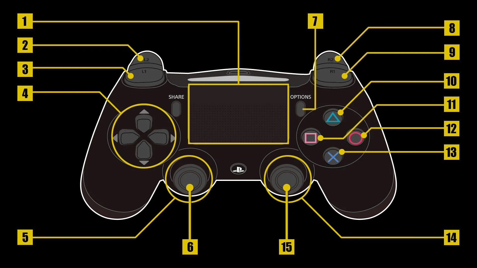 Активировать джойстик. Клавиши дуалшок 4. Кнопка r3 Dualshock. Раскладка кнопок на геймпаде ps4 Dualshock 4. Dualshock 4 Назначение кнопок.