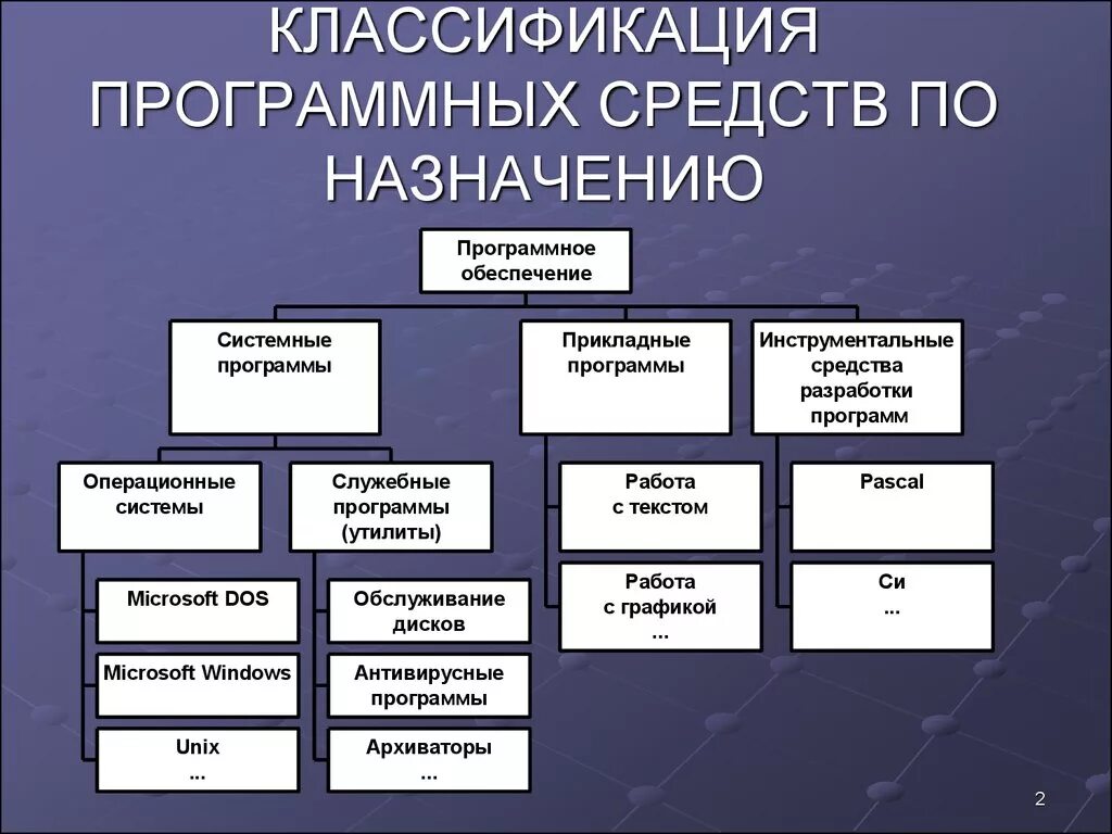 Персональный компьютер программные средства