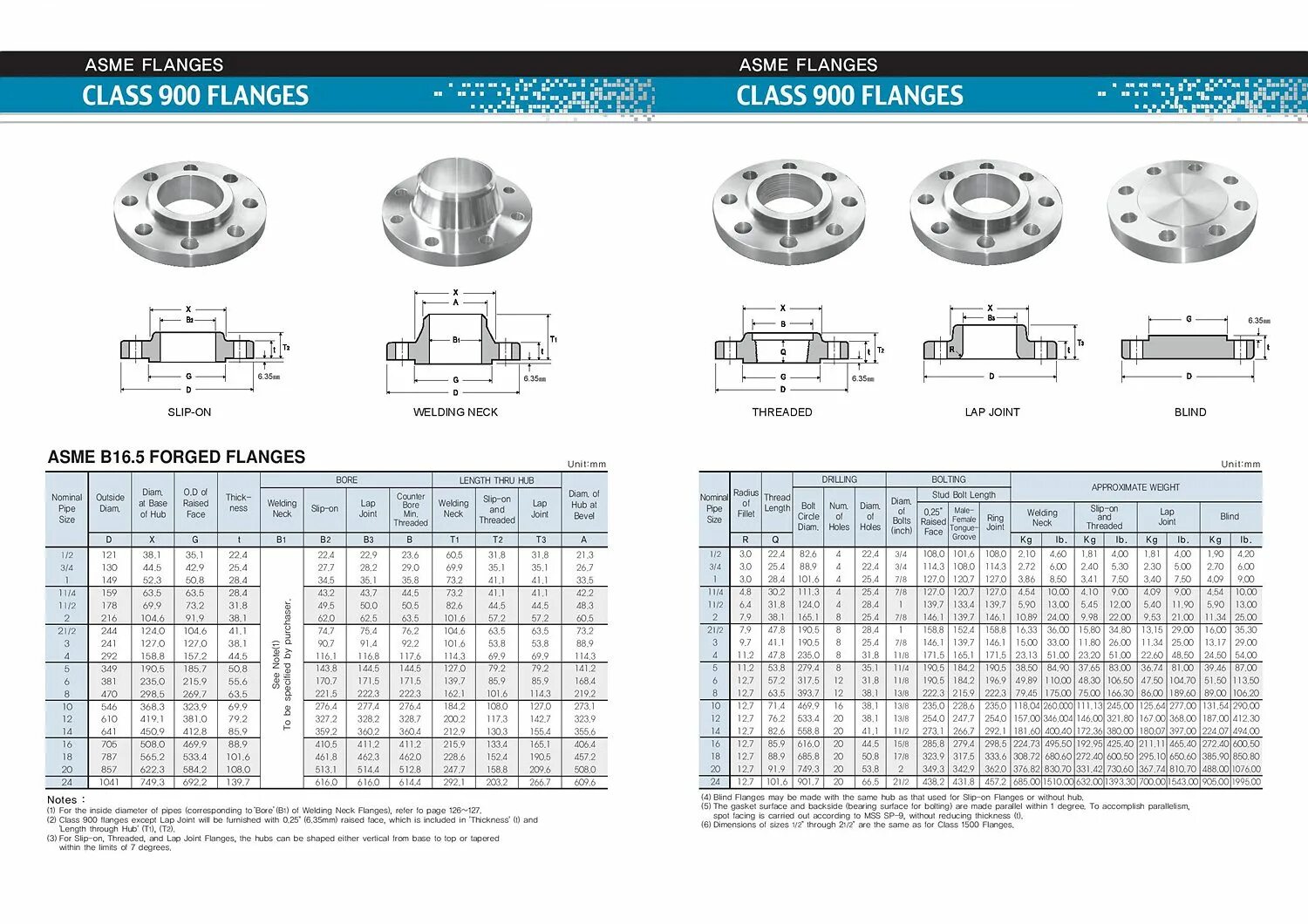 Фланцы asme rtj b16. Фланец so 6" cl600 rf asme b16. Asme фланцы class. 5 class 300. 5.
