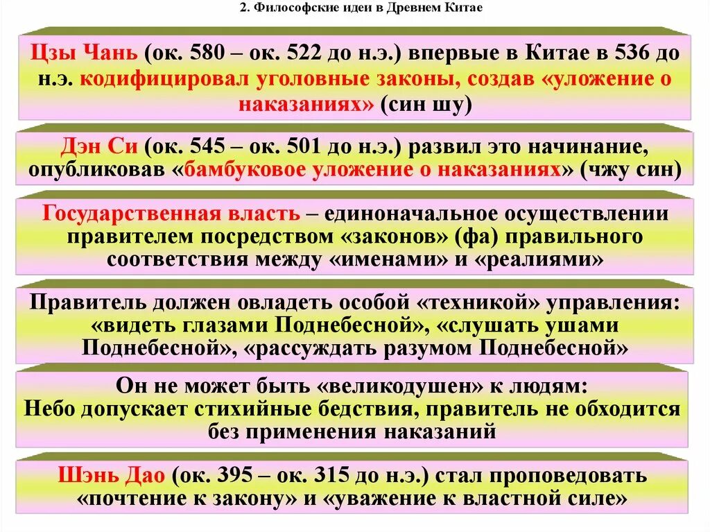 Философские идеи. Философия древнего Востока направления. Философские идеи древнего Китая. Философская мысль древнего Китая. Первые философские направления